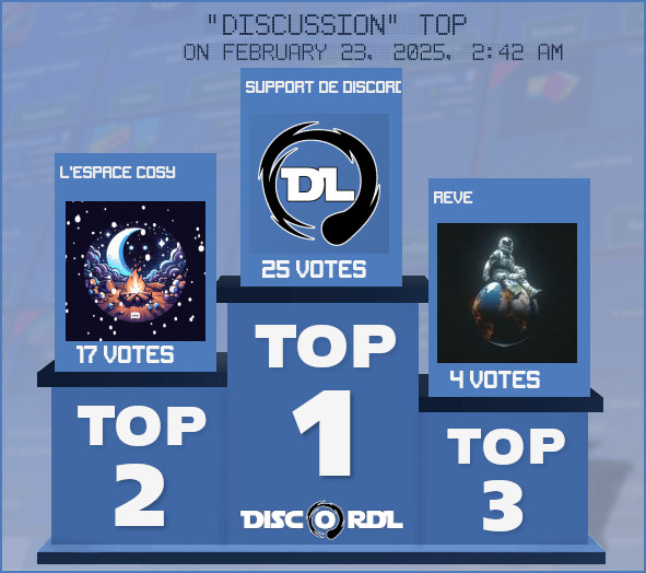 WEEKLY TOP discussion